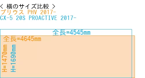 #プリウス PHV 2017- + CX-5 20S PROACTIVE 2017-